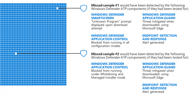 Windows Defender ATP
